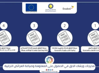 مبادرات مدنية لتفعيل آلية العرائض الترابية