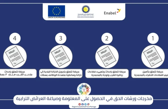 مبادرات مدنية لتفعيل آلية العرائض الترابية